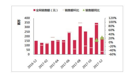 2018年中国牛奶行业市场分析:消费转移到电商